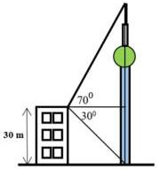 Sơ đồ minh họa quan sát đỉnh và chân cột thu phát sóng từ tòa nhà cao 30m với góc $70^{\circ}$ và $30^{\circ}$
