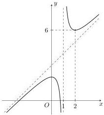 đồ thị hàm số y = f(x)