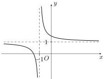 Đồ thị hàm số với tiệm cận đứng $x=-1$ và tiệm cận ngang $y=1$