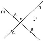 hình vẽ hai đường thẳng m và n cắt nhau tại E với các điểm A, B, C, D, E