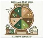 Vòng quay may mắn tại gian hàng Sống Xanh được chia thành 8 hình quạt đánh số từ 1 đến 8