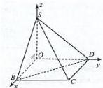 Hình vẽ hình chóp S.ABCD trong không gian Oxyz
