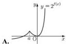 Đồ thị hàm số $y = 2^{f(x)}$ phương án A