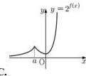 Đồ thị hàm số $y = 2^{f(x)}$ phương án C