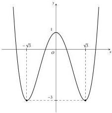 Đồ thị hàm số trùng phương với hai điểm cực tiểu tại $x = -\sqrt{3}$ và $x = \sqrt{3}$ có giá trị $-3$ và điểm cực đại tại $(0;1)$