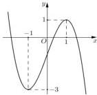 Đồ thị hàm số y = f(x) trong Câu 34