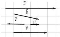 Các vectơ $\vec{a}, \vec{b}, \vec{c}, \vec{u}$ và $\vec{v}$ trên lưới ô vuông
