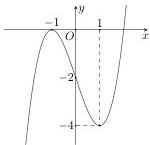 Đồ thị hàm số y = f(x)