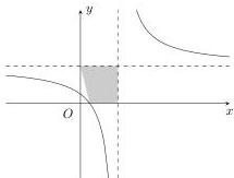 Đồ thị hàm số $y = \frac{2x-1}{x-2}$ với hai đường tiệm cận và miền tô đậm