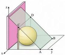 Hình vẽ bình chứa khí hình cầu tiếp xúc với tường và tấm chắn ABCD trong hệ tọa độ Oxyz